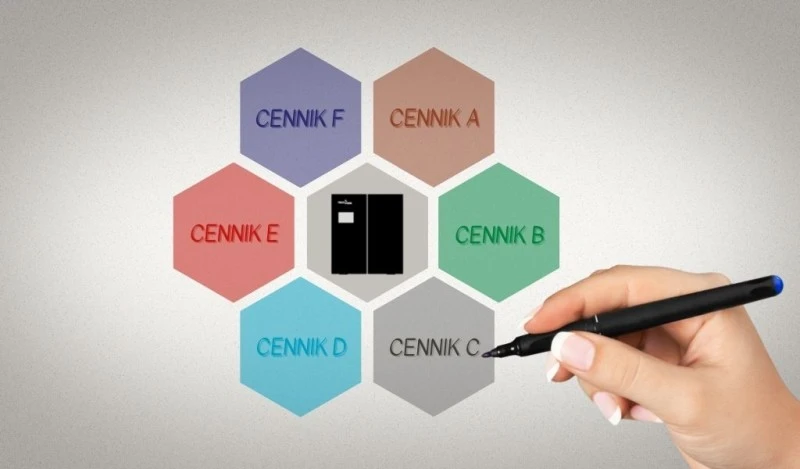 Configurator for  Customers and business Partners